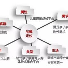 全經聯YiQu鳥兒童產業加速器落地，開啟旅游服務新篇章